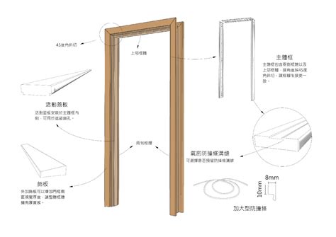 門框尺寸